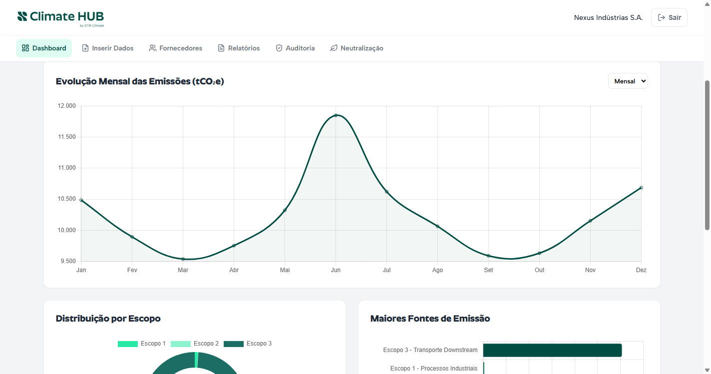 Gráficos Comparativos Nexus